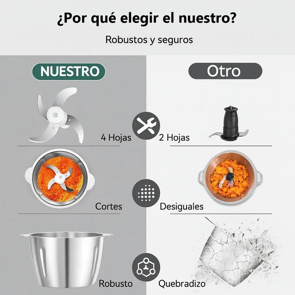 Procesador De Alimentos, 2 Lt